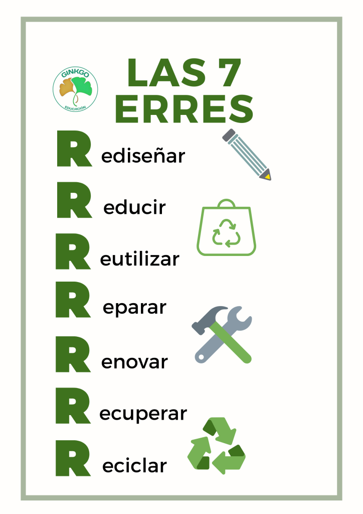 Poster de las 7 erres